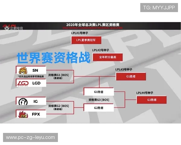 LPL团队配合策略创新，lpl团队配合策略创新分析