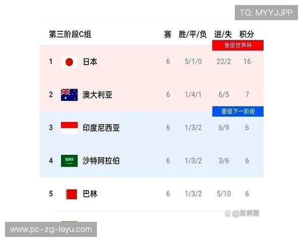 世界杯此组可能制造多场经典